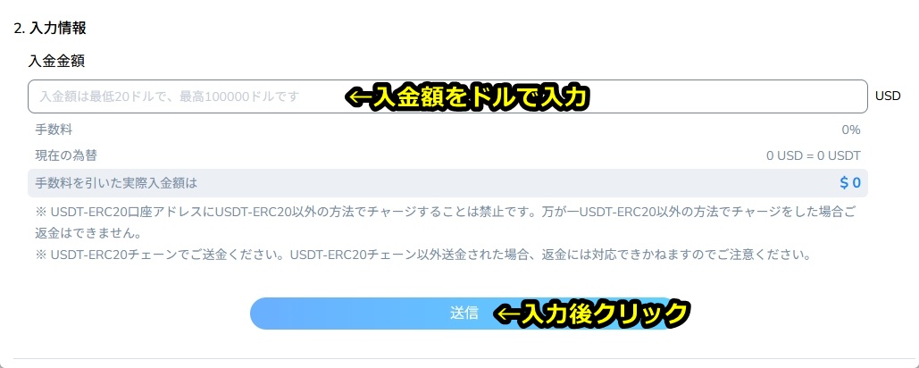 コニベット