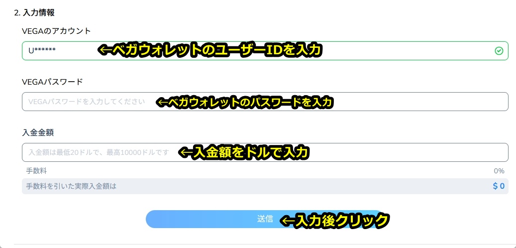 コニベット
