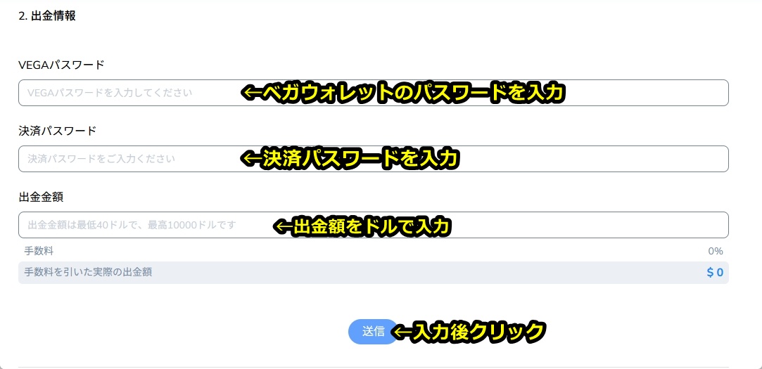 コニベット