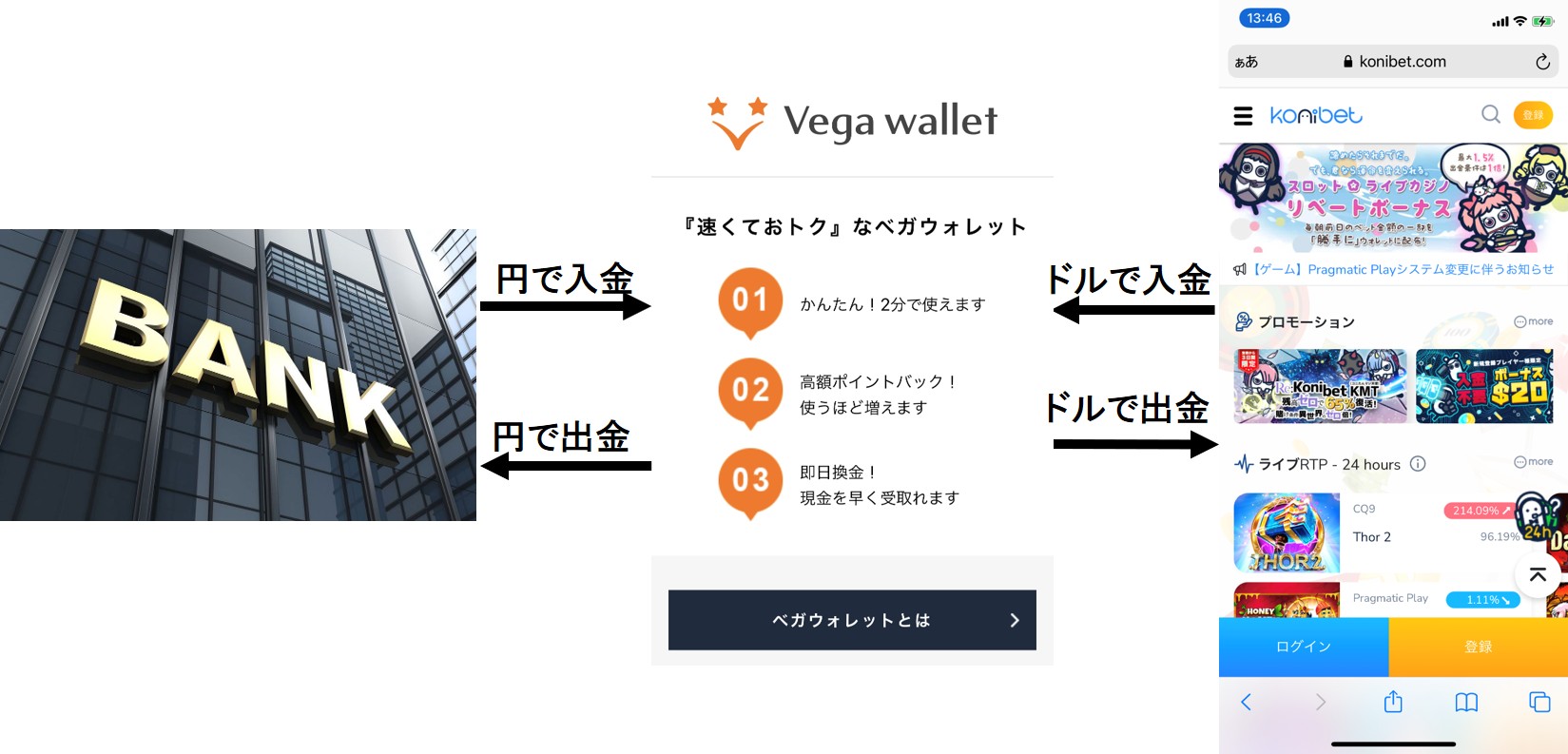 コニベット